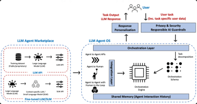 Magentic-baidu09UI – 微软开源的人机协作AI Agent研究原型
