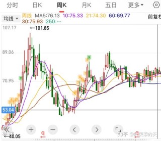 寒武纪一季度营收大涨4230% 净利润3.55亿 扭亏为盈