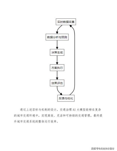 OpenCity – AI交通预测模型，卓越的零样本预测和情境适应能力