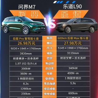 乐道L90和问界M7谁藏着更多用车小心思？