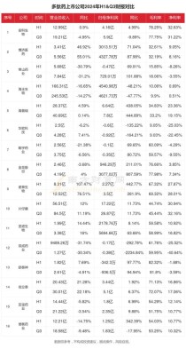 baidu09多肽药物核心原料企业泰和伟业融资近 3 亿元