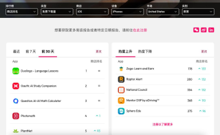 字节AI教育产品Gauth海外走红：周活跃用户超450万