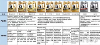 api sp是什么级别机油