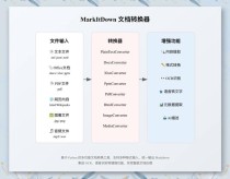 Vision Parse – 开源的 PDF 转 Markdown 工具