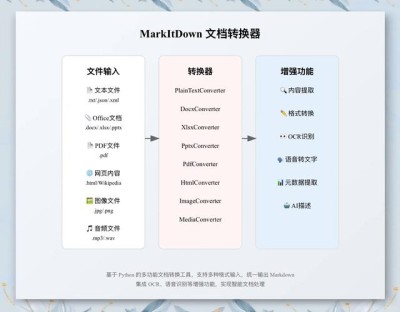 Vision Parse – 开源的 PDF 转 Markdown 工具