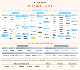 喝点VC - 顶级风投Lightspeed发布生成式游戏报告：世界模型将是AI的下一个主要形式