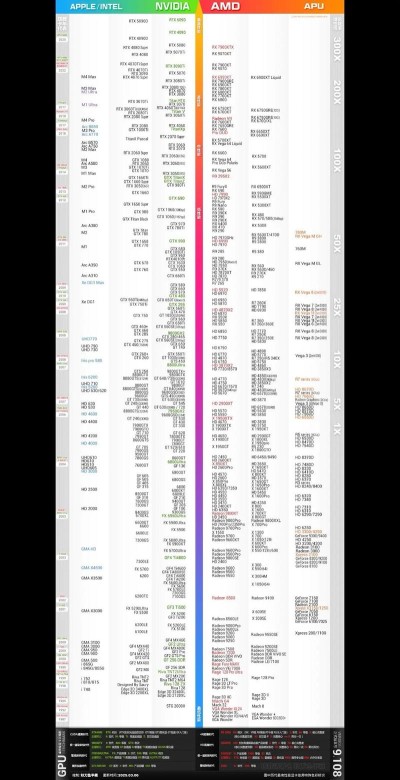 2025如何更新显卡驱动？
