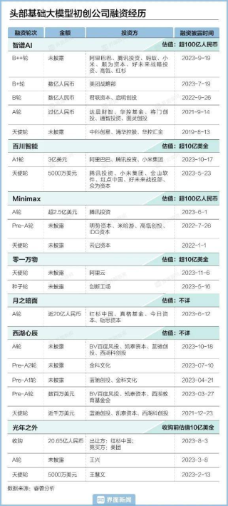 大模型创业没有神话