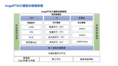 MARS – 字节推出优化大模型训练效率的框架