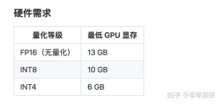 VoxInstruct – 清华推出的开源语音合成技术，支持多语言和跨语言合成