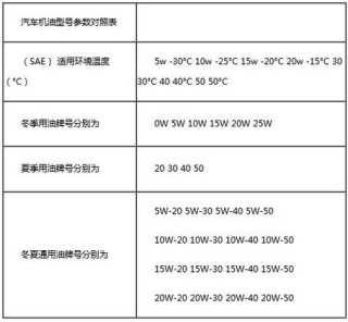 机油型号代表什么