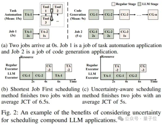 提速79%！上交大新方法优化企业级AI流程调度 - IEEE ICDCS’ 25