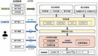 AI自动操作VS Code，自然语言搞定各种配置，来自阿里通义智能计算实验室 - 开源