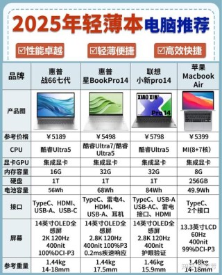 笔记本分辨率设置多少最好？