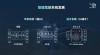 smart与元戎启行携手，共研智能驾驶AI大模型