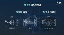 smart与元戎启行携手，共研智能驾驶AI大模型