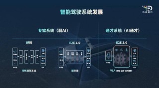 smart与元戎启行携手，共研智能驾驶AI大模型