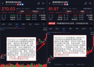 3天涨近70%，这家国产芯片公司有何魔力？