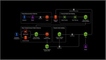 NVIDIA发布Isaac GR00T Blueprint，加速人形机器人开发