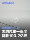 零跑汽车：一季度营收达100.2亿元 同比增长187.1%