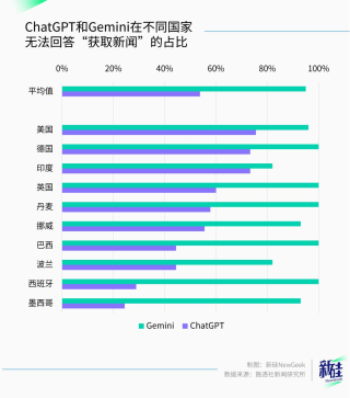 为什么所有国产大模型都不能分析微博热搜？
