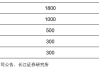 人形机器人涉及的化工材料