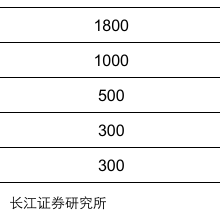 人形机器人涉及的化工材料