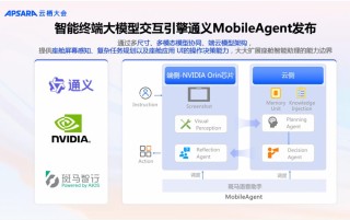 阿里云能靠AI找到第二春吗？