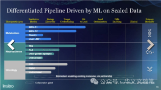 JPM上的AI制药：少数派的呐喊