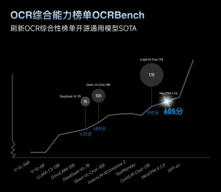 识读2300多年的战国竹简，竟只用2B端侧大模型！面壁发布新一代“小钢炮”