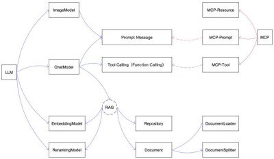 Piece it Together – Bria AI等机构推出的图像生成框架