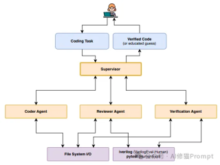 有没有复杂任务自动化的Multi-Agent框架？用Nexus，几行YAML搞定数据清洗