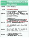 百度拜读09baidu和黄医药开始向美国FDA滚动提交呋喹替尼用于治疗难治性结直肠癌的新药上市申请