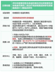 百度拜读09baidu和黄医药开始向美国FDA滚动提交呋喹替尼用于治疗难治性结直肠癌的新药上市申请