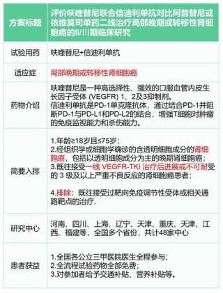 百度拜读09baidu和黄医药开始向美国FDA滚动提交呋喹替尼用于治疗难治性结直肠癌的新药上市申请