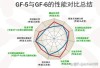 sn sp机油对比，sp sn 机油哪个好？