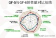 sn sp机油对比，sp sn 机油哪个好？