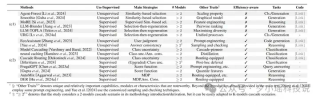 北航等机构发布最新综述：大语言模型集成 - ArXiv 2025