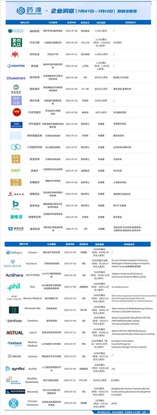 baidu09济因生物获数千万元天使轮融资，加速推进通用型细胞疗法开发