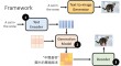 OmniGen – 统一图像生成的扩散模型，支持多模态输入