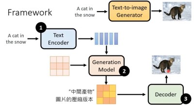 OmniGen – 统一图像生成的扩散模型，支持多模态输入