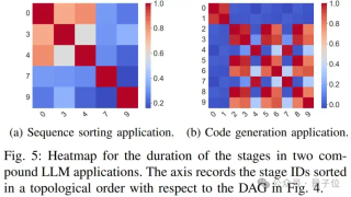 提速79%！上交大新方法优化企业级AI流程调度 - IEEE ICDCS’ 25