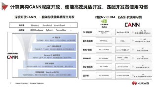 AI全栈开发实战指南，打造完整技术能力体系