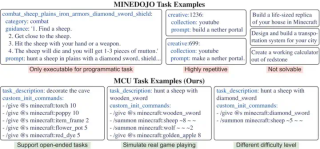ICML Spotlight - MCU：全球首个生成式开放世界基准，革新通用AI评测范式
