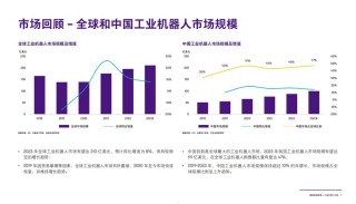 2023年机器人行业究竟呈现了哪些特点？