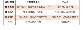 Win10 3月累计更新主要修复内容是什么？3月累计更新修复内容一览