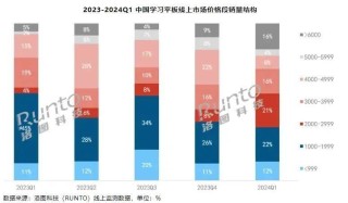 大模型学习机，让教育行业再“狂欢”一次？