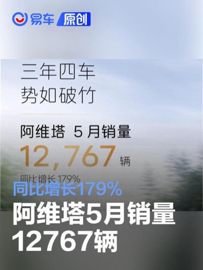 阿维塔5月销量12767辆 同比增长179%