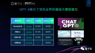 开源+共训，双轮驱动基础大模型创新普惠 ｜浪潮信息吴韶华@MEET2024