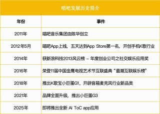 AI应用爆发前夜，唱吧陈华呼吁：别傻坚持，用户2周不喊哇塞，请立刻放弃